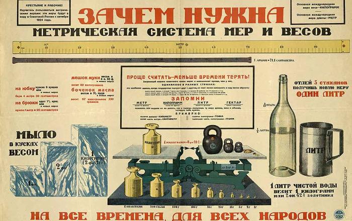 100 лет метрической системе
