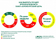 Спланируйте свой визит в ФБУ «Оренбургский ЦСМ»
