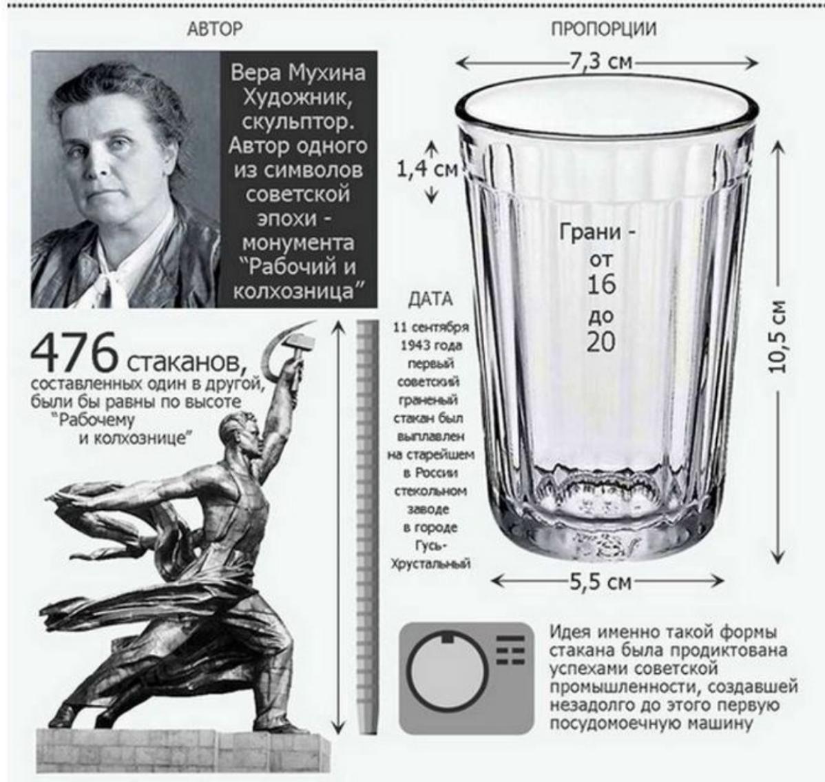 Стакан как мера объема